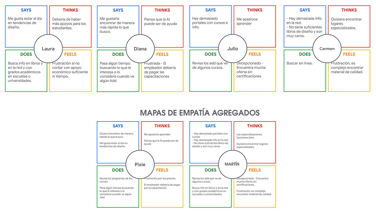 Mojo Teach — Mapas de empatía